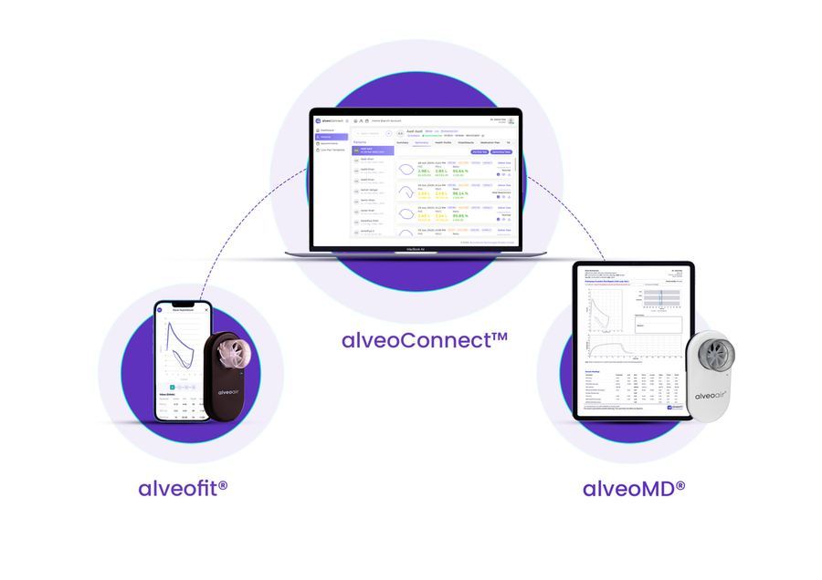 We're a top growing startup in India. — alveofit